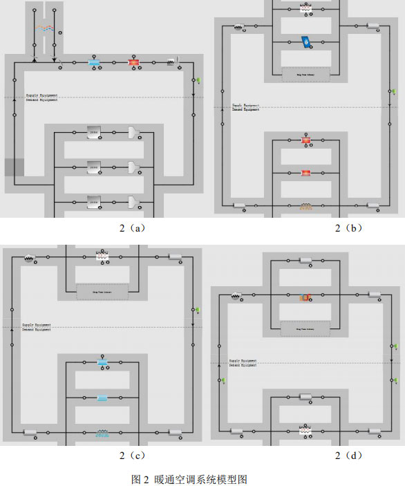 图2 暖通空调系统模型图