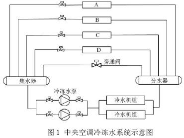 图1 中央空调冷冻水系统示意图