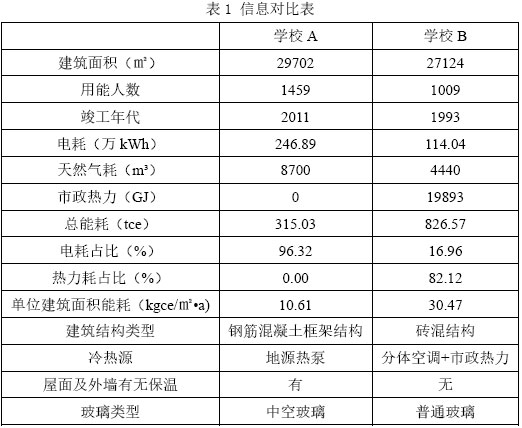 表1 信息对比表